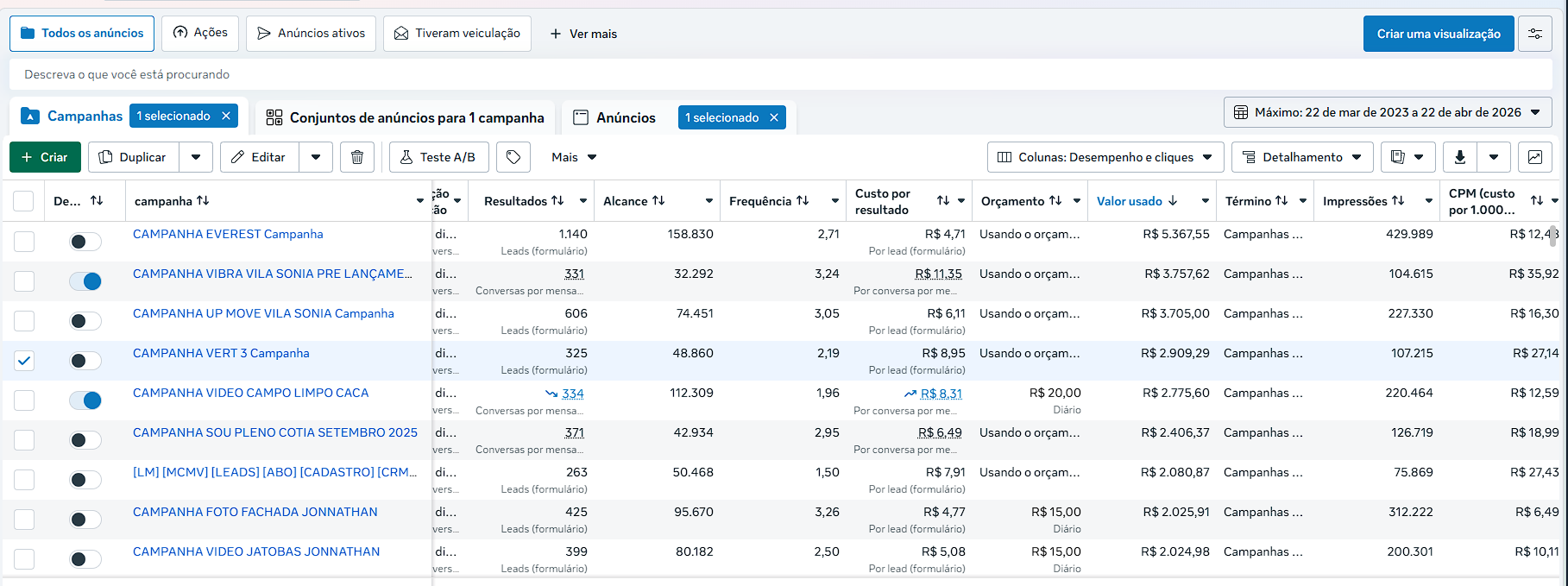 Dashboard real do case MCMV São Paulo — 8.000 leads, 92 vendas e R$ 36,8 milhões em VGV